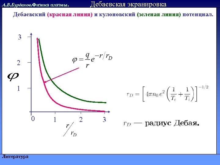 Дебаевская экранировка А. В. Бурдаков. Физика плазмы. Дебаевский (красная линия) и кулоновский (зеленая линия)