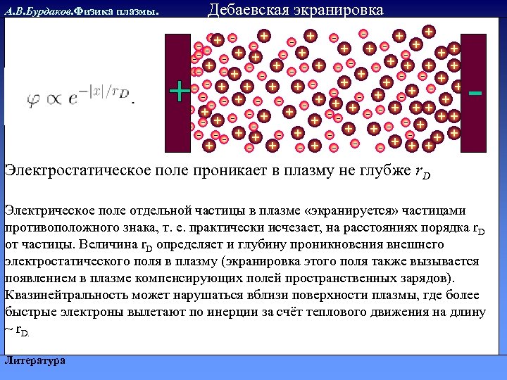 А. В. Бурдаков. Физика плазмы. Дебаевская экранировка Электростатическое поле проникает в плазму не глубже