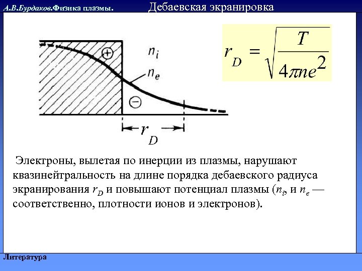 А. В. Бурдаков. Физика плазмы. Дебаевская экранировка Электроны, вылетая по инерции из плазмы, нарушают