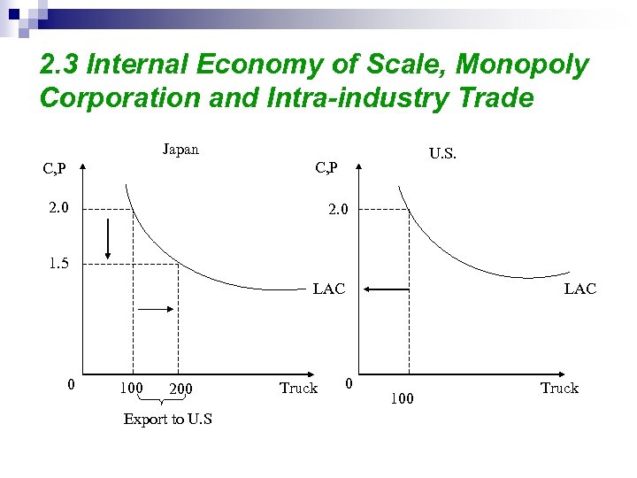 2. 3 Internal Economy of Scale, Monopoly Corporation and Intra-industry Trade Japan U. S.