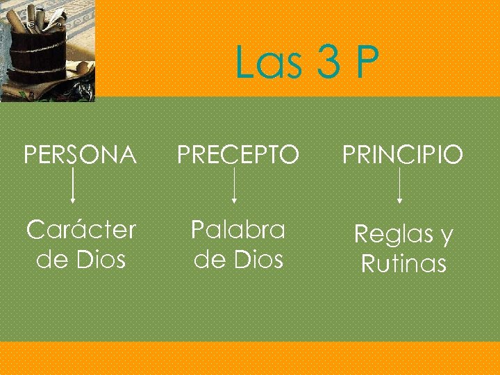 Las 3 P PERSONA PRECEPTO PRINCIPIO Carácter de Dios Palabra de Dios Reglas y