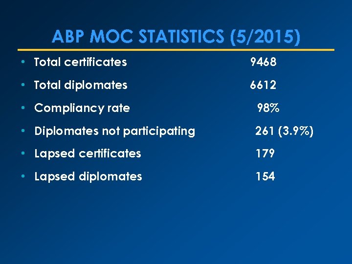 ABP MOC STATISTICS (5/2015) • Total certificates 9468 • Total diplomates 6612 • Compliancy