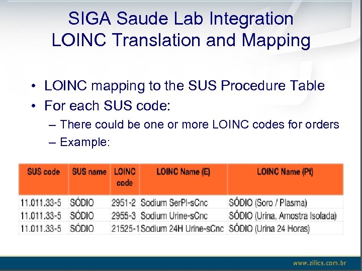 SIGA Saude Lab Integration LOINC Translation and Mapping • LOINC mapping to the SUS