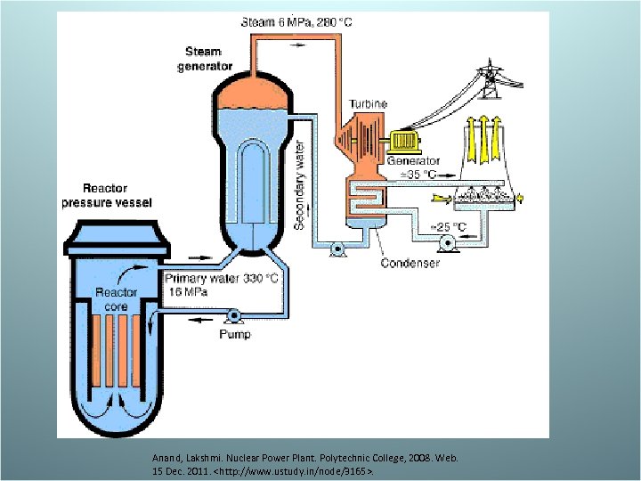 Anand, Lakshmi. Nuclear Power Plant. Polytechnic College, 2008. Web. 15 Dec. 2011. <http: //www.