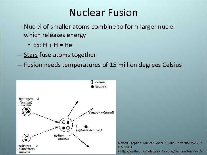Nuclear Fusion – Nuclei of smaller atoms combine to form larger nuclei which releases