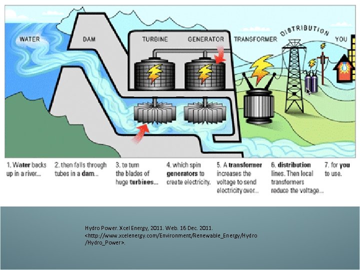 Como funcionan las centrales hidroelectricas