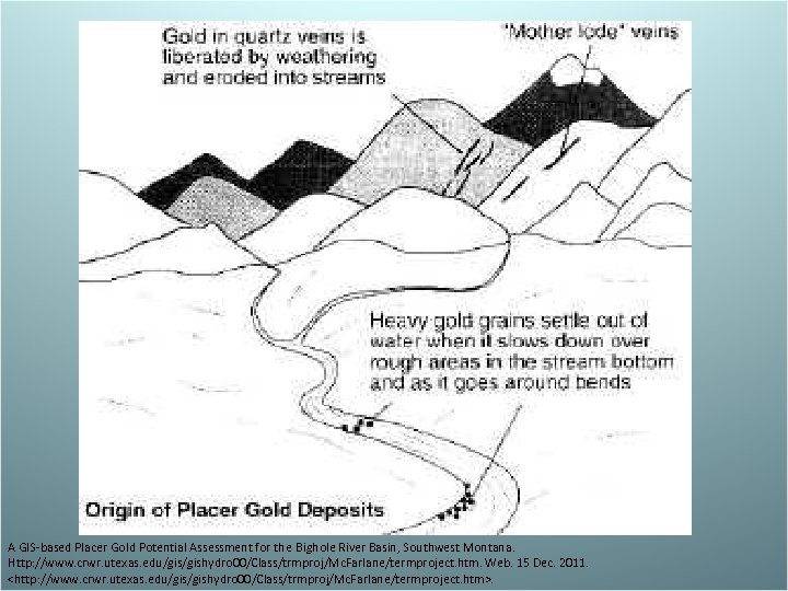 A GIS-based Placer Gold Potential Assessment for the Bighole River Basin, Southwest Montana. Http: