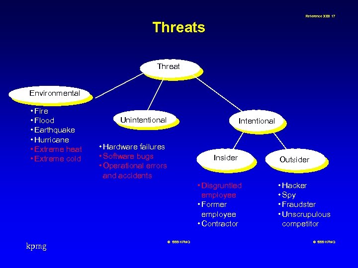 Reference XXX 17 Threats Threat Environmental • Fire • Flood • Earthquake • Hurricane