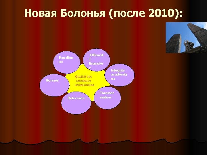 Новая Болонья (после 2010): Efficacit é financièr e Excellen ce Normes Qualité des processus