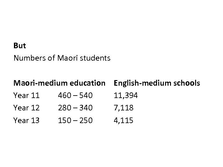 But Numbers of Maori students Maori-medium education Year 11 460 – 540 Year 12