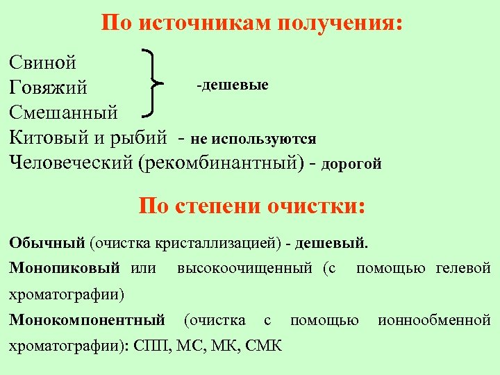 По источникам получения: Свиной -дешевые Говяжий Смешанный Китовый и рыбий - не используются Человеческий