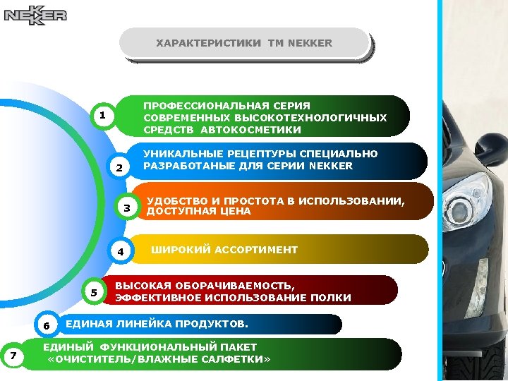ХАРАКТЕРИСТИКИ ТМ NEKKER ПРОФЕССИОНАЛЬНАЯ СЕРИЯ СОВРЕМЕННЫХ ВЫСОКОТЕХНОЛОГИЧНЫХ СРЕДСТВ АВТОКОСМЕТИКИ 1 УНИКАЛЬНЫЕ РЕЦЕПТУРЫ СПЕЦИАЛЬНО РАЗРАБОТАНЫЕ