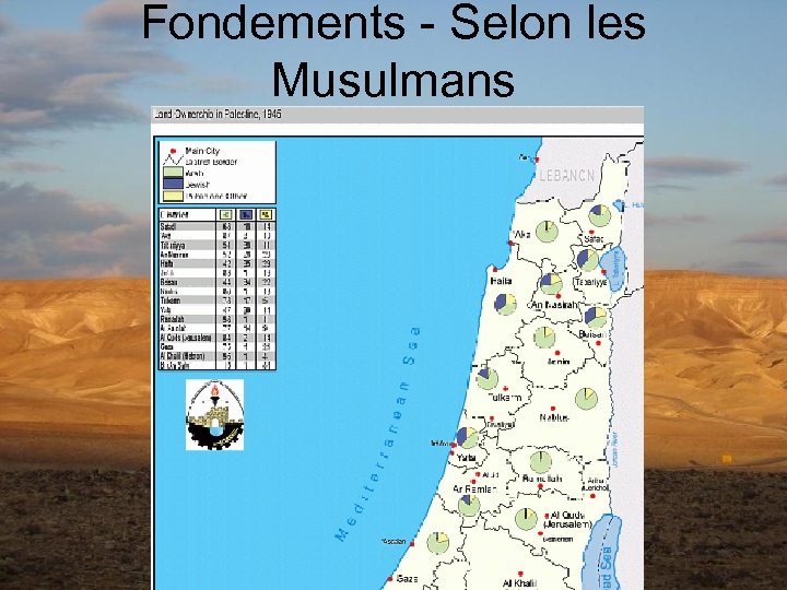 Fondements - Selon les Musulmans 