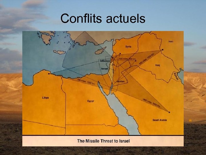 Conflits actuels 