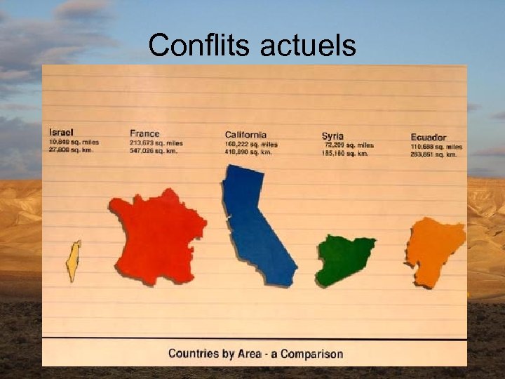 Conflits actuels 