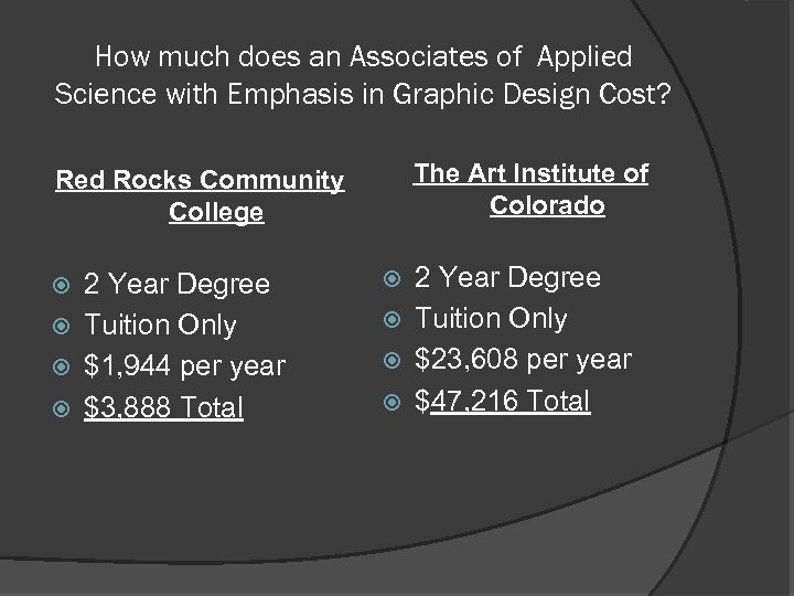 How much does an Associates of Applied Science with Emphasis in Graphic Design Cost?