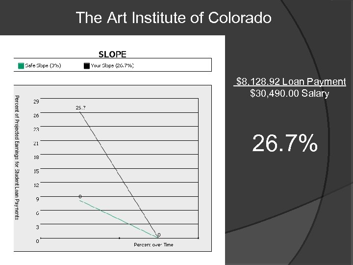 The Art Institute of Colorado $8, 128. 92 Loan Payment $30, 490. 00 Salary
