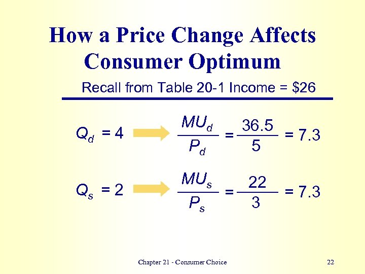 How a Price Change Affects Consumer Optimum Recall from Table 20 -1 Income =