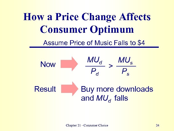 How a Price Change Affects Consumer Optimum Assume Price of Music Falls to $4