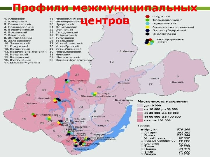 Профили межмуниципальных центров 
