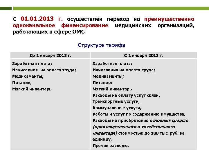 С 01. 2013 г. осуществлен переход на преимущественно одноканальное финансирование медицинских организаций, работающих в