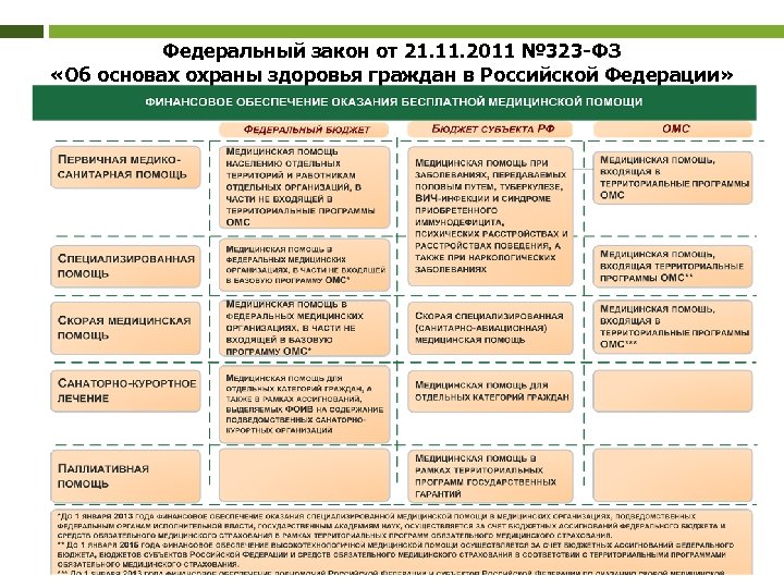 В соответствии с основами