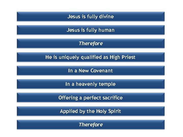 Jesus is fully divine Jesus is fully human Therefore He is uniquely qualified as