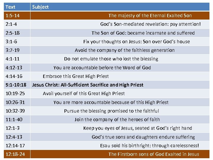 Text Subject 1: 5 -14 The majesty of the Eternal Exalted Son 2: 1
