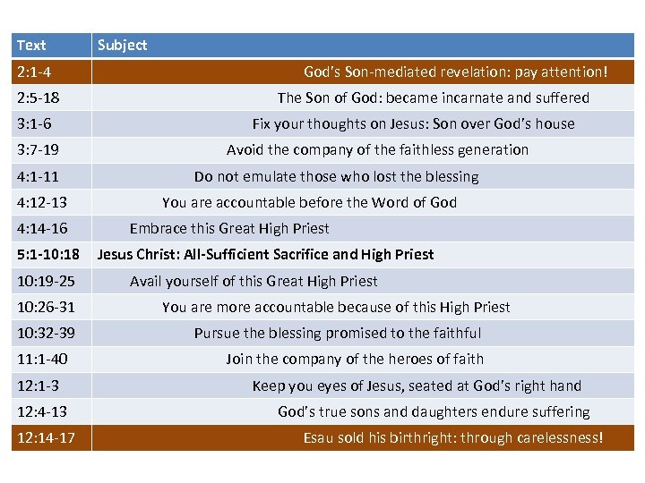 Text 2: 1 -4 2: 5 -18 3: 1 -6 3: 7 -19 4: