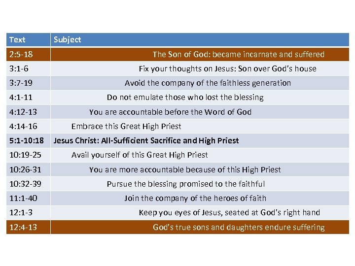 Text 2: 5 -18 3: 1 -6 3: 7 -19 4: 1 -11 4: