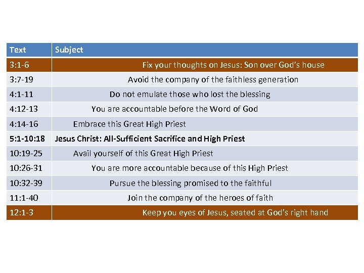 Text 3: 1 -6 3: 7 -19 4: 1 -11 4: 12 -13 4: