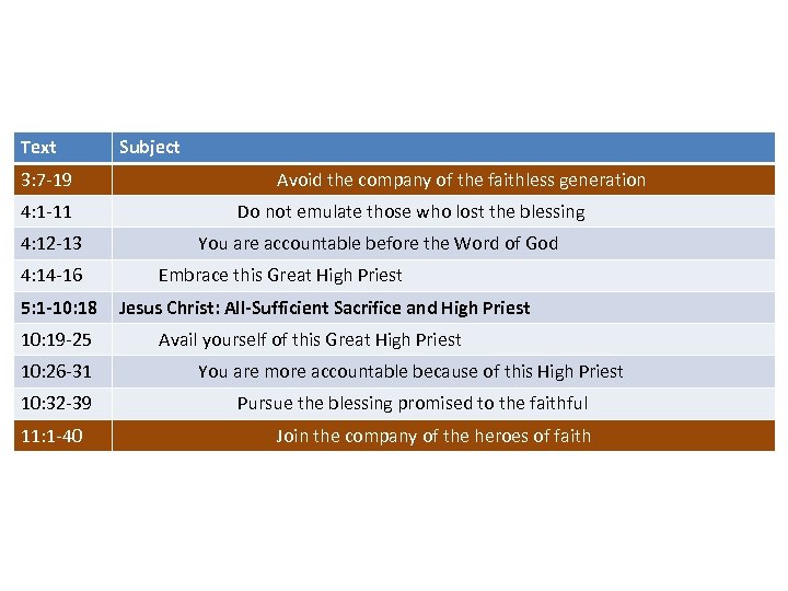 Text 3: 7 -19 4: 1 -11 4: 12 -13 4: 14 -16 5: