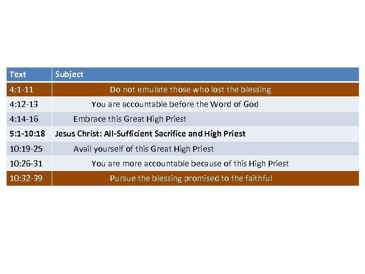 Text 4: 1 -11 4: 12 -13 4: 14 -16 5: 1 -10: 18