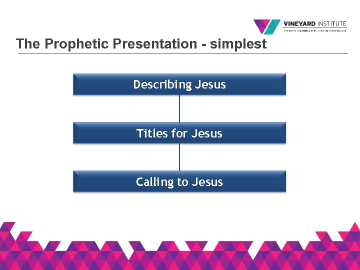 The Prophetic Presentation - simplest Describing Jesus Titles for Jesus Calling to Jesus 
