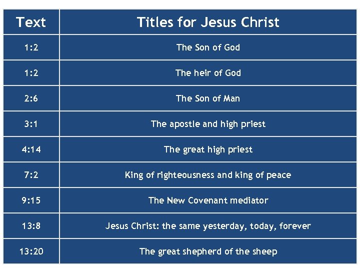 Text Titles for Jesus Christ 1: 2 The Son of God 1: 2 The