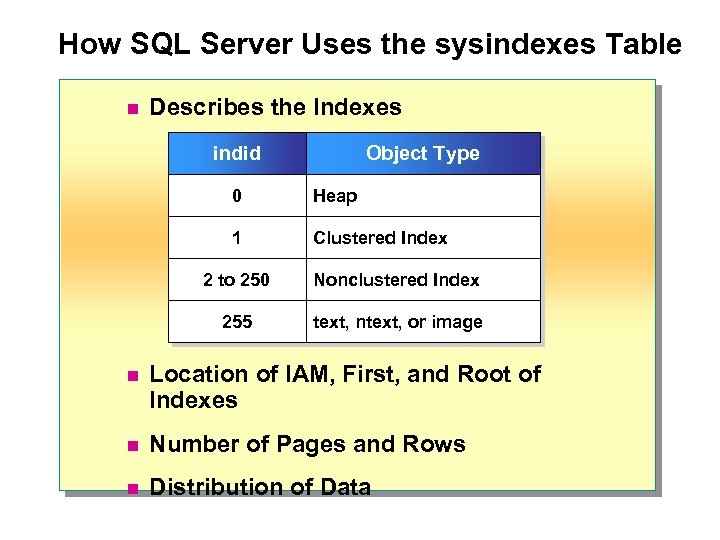 How SQL Server Uses the sysindexes Table n Describes the Indexes indid Object Type
