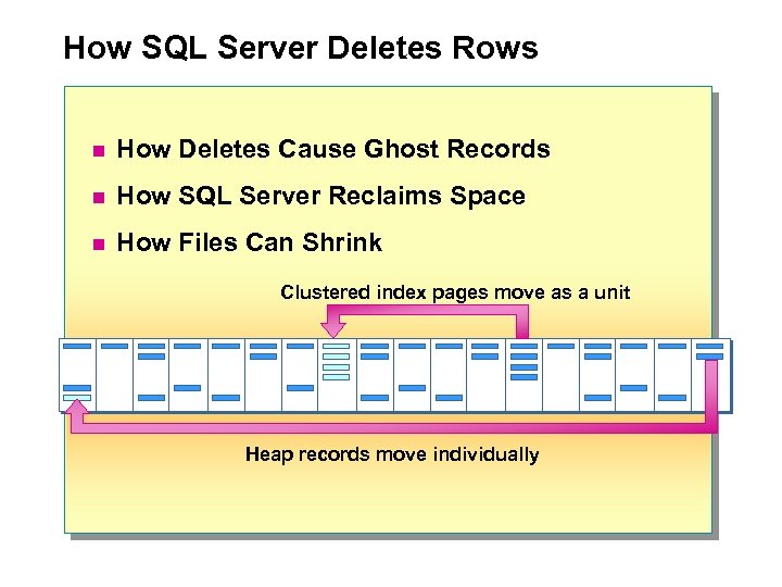 How SQL Server Deletes Rows n How Deletes Cause Ghost Records n How SQL