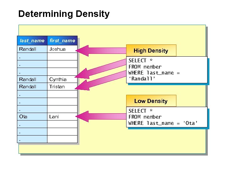 Determining Density last_name first_name Randall Joshua . . . Randall. . . Ota. .