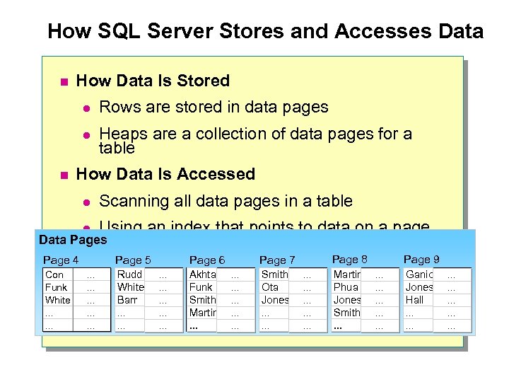 How SQL Server Stores and Accesses Data n How Data Is Stored l l