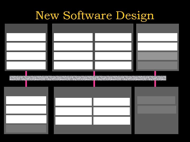 New Software Design 