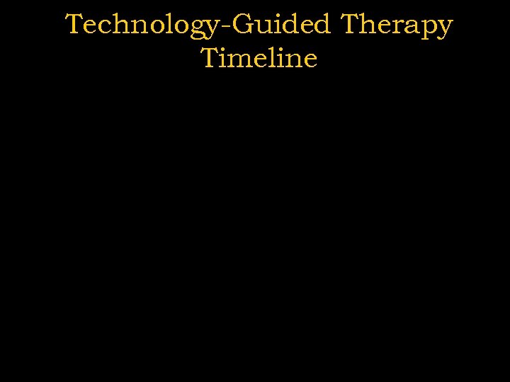 Technology-Guided Therapy Timeline 