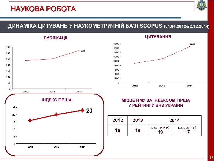 НАУКОВА РОБОТА ДИНАМІКА ЦИТУВАНЬ У НАУКОМЕТРИЧНІЙ БАЗІ SCOPUS (01. 04. 2012 -22. 12. 2014)