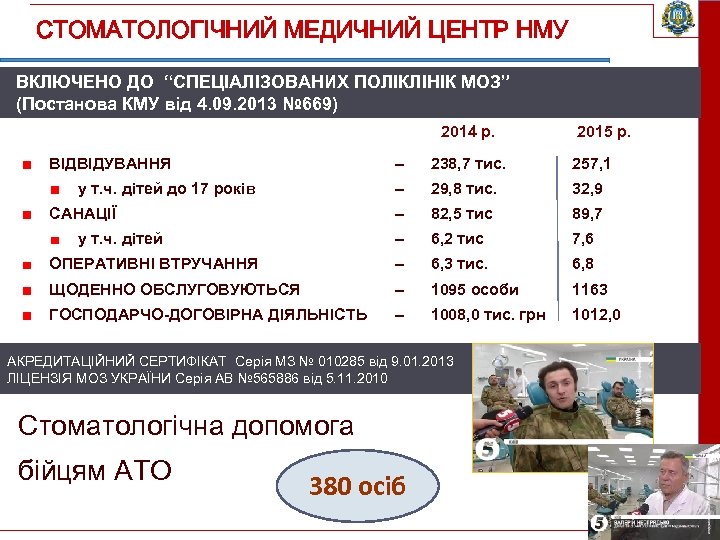 СТОМАТОЛОГІЧНИЙ МЕДИЧНИЙ ЦЕНТР НМУ ВКЛЮЧЕНО ДО “СПЕЦІАЛІЗОВАНИХ ПОЛІКЛІНІК МОЗ” (Постанова КМУ від 4. 09.