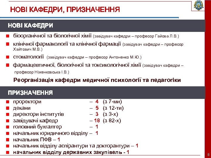 НОВІ КАФЕДРИ, ПРИЗНАЧЕННЯ НОВІ КАФЕДРИ біоорганічної та біологічної хімії (завідувач кафедри – професор Гайова