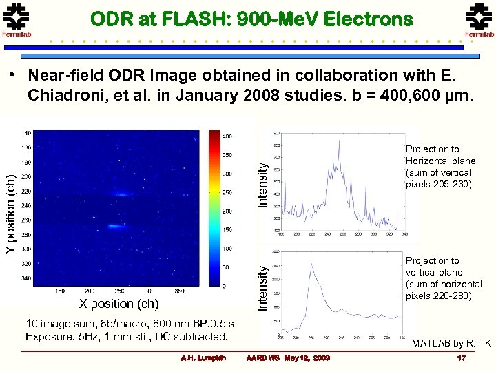 ODR at FLASH: 900 -Me. V Electrons Intensity Y position (ch) Intensity • Near-field