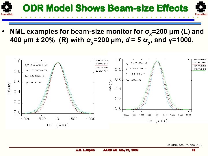 ODR Model Shows Beam-size Effects • NML examples for beam-size monitor for σx=200 µm