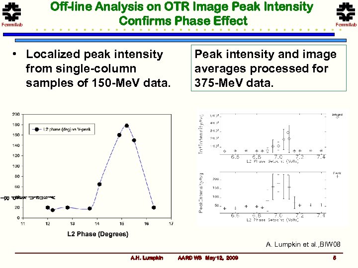 Off-line Analysis on OTR Image Peak Intensity Confirms Phase Effect • Localized peak intensity