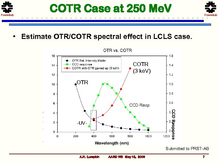 COTR Case at 250 Me. V • Estimate OTR/COTR spectral effect in LCLS case.