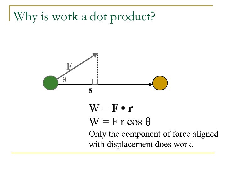 Why is work a dot product? F s W=F • r W = F