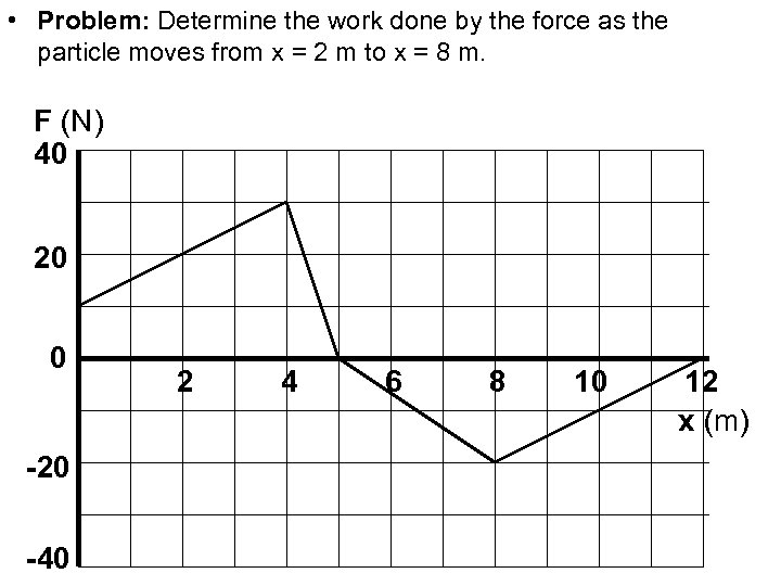  • Problem: Determine the work done by the force as the particle moves